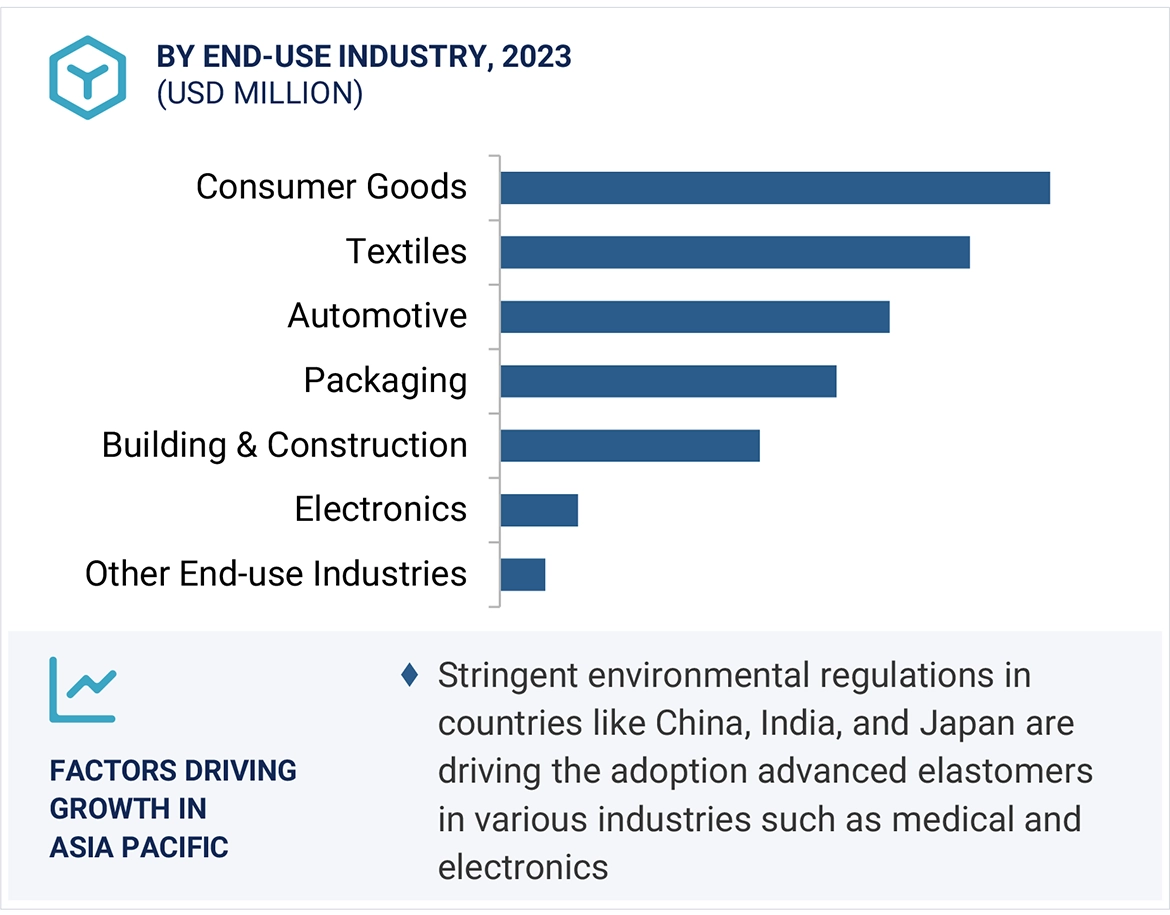 Thermoplastic Polyurethane Adhesive Market