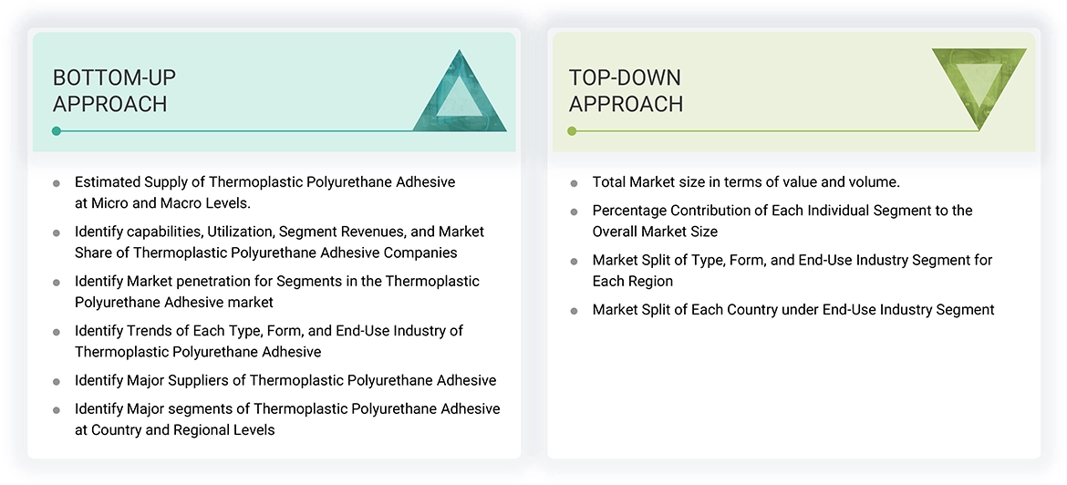 Thermoplastic Polyurethane Adhesive Market