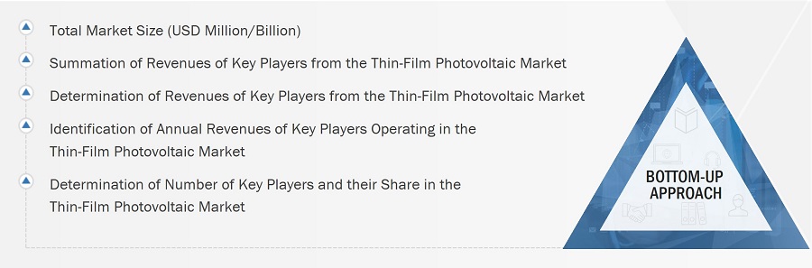 Thin-Film Photovoltaic Market
 Size, and Bottom-Up Approach