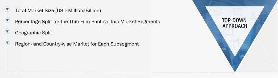 Thin-Film Photovoltaic Market
 Size, and Top-Down Approach