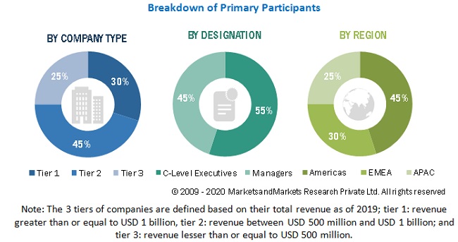 Thin Wafer Market Size Share Global Forecast to 2025 | MarketsandMarkets™