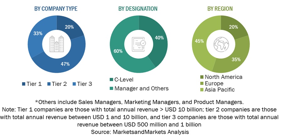 Threat Hunting Market  Size, and Share