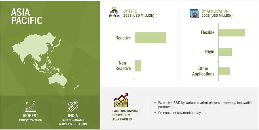 Tie Layer Resin Market by Region