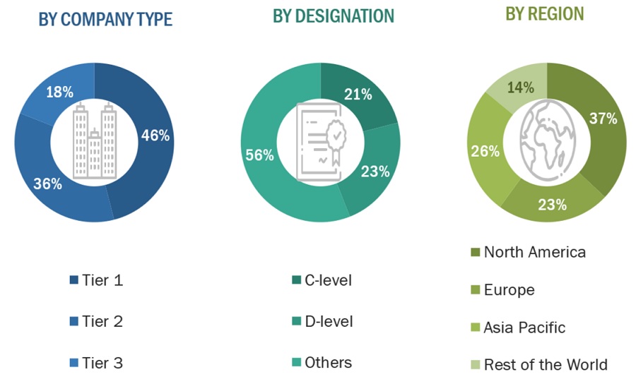 Tie Layer Resin Market Size, and Share 