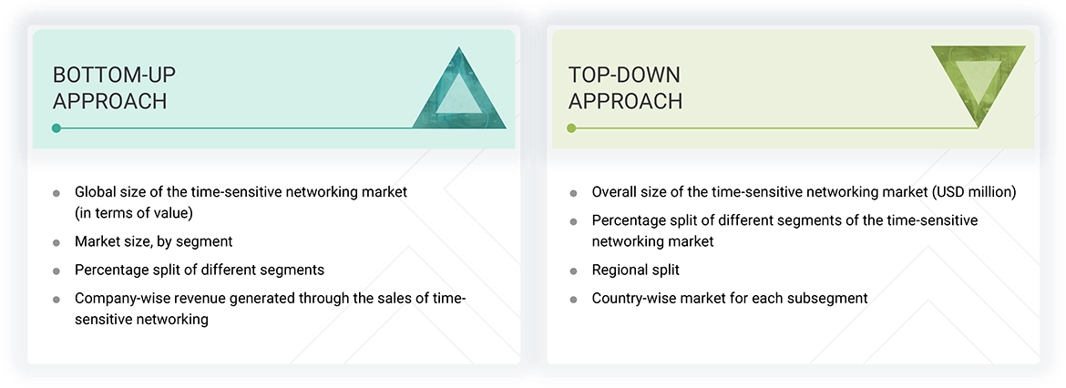 Time-Sensitive Networking Market Top Down and Bottom Up Approach Time-Sensitive Networking Market Top Down and Bottom Up Approach