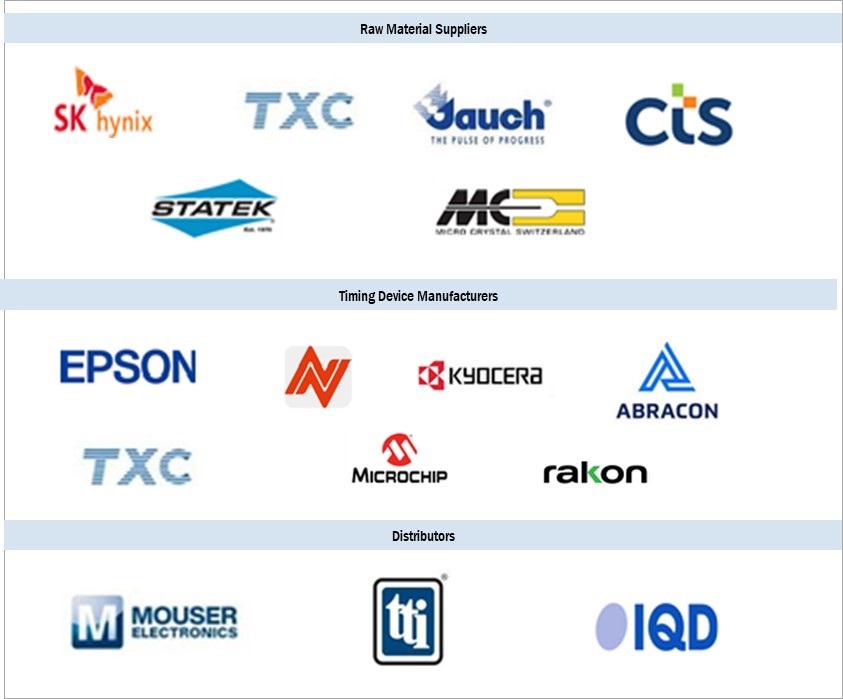 Timing Devices Market by Ecosystem