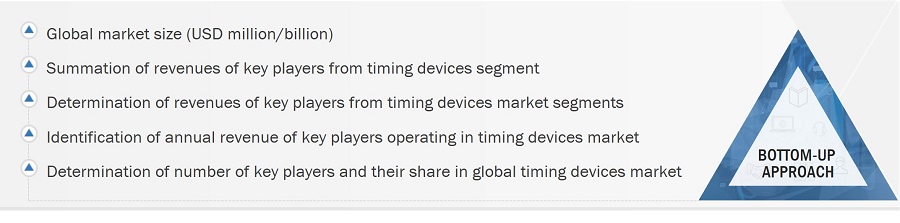 Timing Devices Market Size, and Bottom-Up Approach