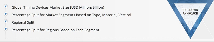 Timing Devices Market Size, and Top-Down Approach