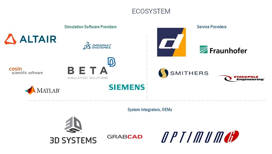 Tire Modeling Software Market Companies