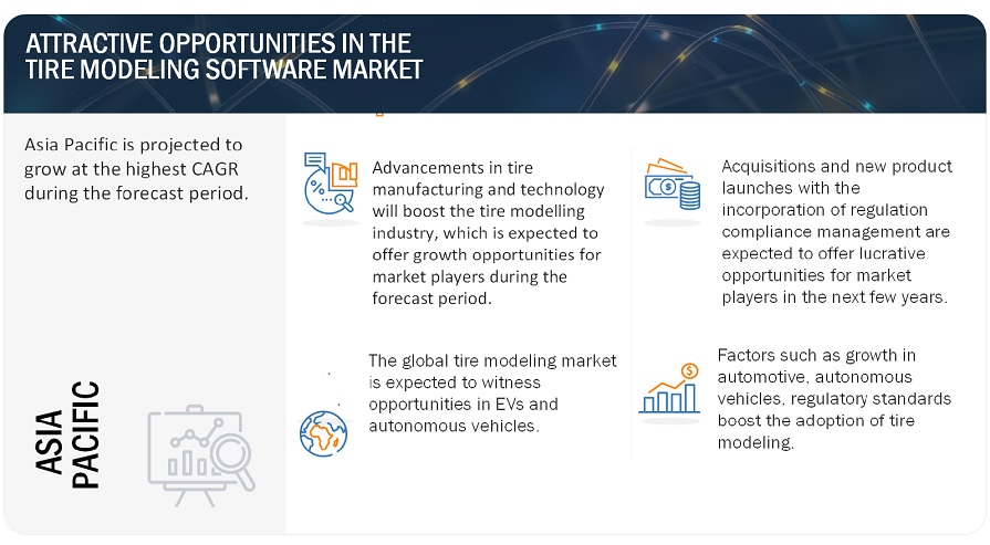 Tire Modeling Software Market Opportunities