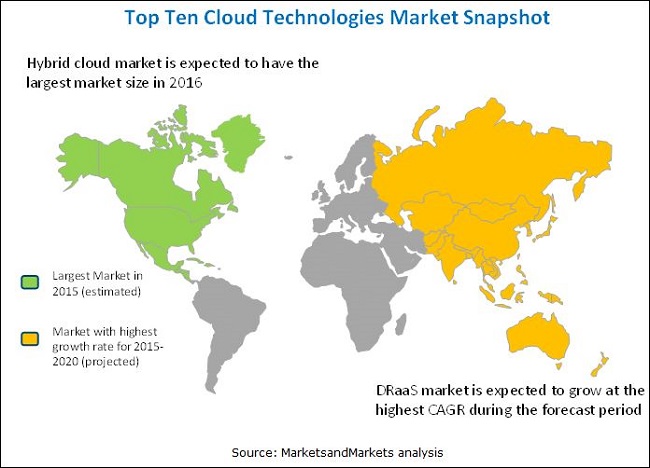 Top 10 Cloud Technologies