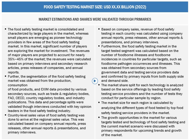 Top 10 Food Safety Testing and Technologies Trends Bottom-up approach