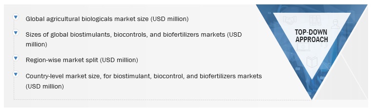 Top Trends in the Agricultural Biologicals Market top-down approach