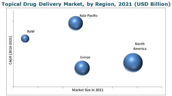 Topical Drug Delivery Market By Product Type & Geography - Global ...