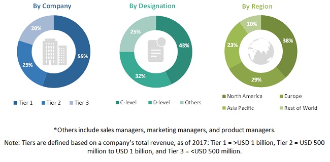 Topical Drug Delivery Market | Growing at a CAGR of 5.7% ...