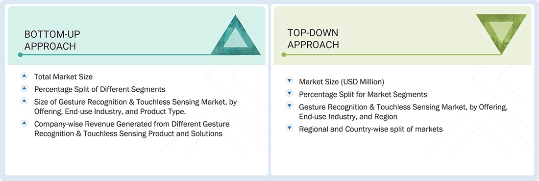 Gesture Recognition and Touchless Sensing Market Top Down and Bottom Up Approach Gesture Recognition and Touchless Sensing Market Top Down and Bottom Up Approach