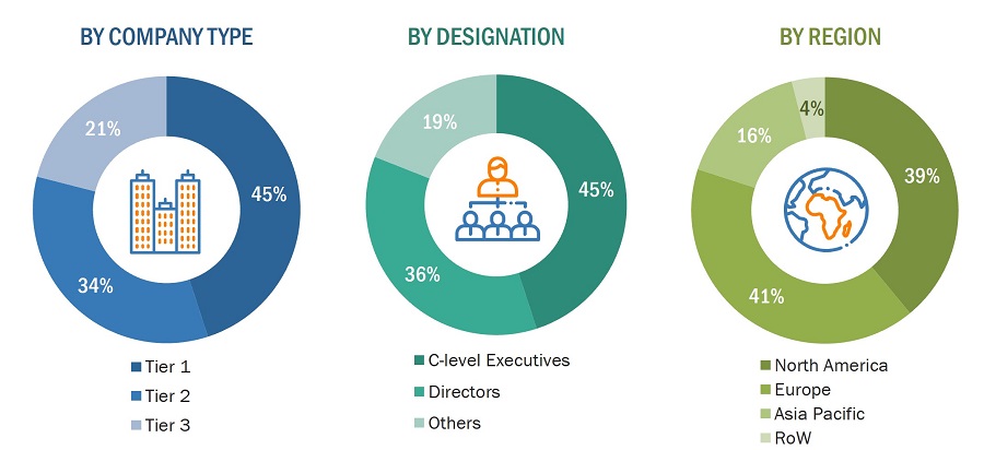 Gesture Recognition and Touchless Sensing Market
 Size, and Share