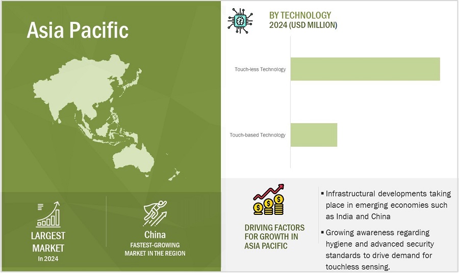 Gesture Recognition and Touchless Sensing Market by Region