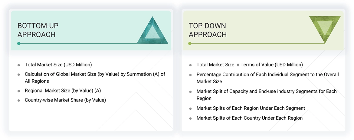 Tower Crane Rental Market Top Down and Bottom Up Approach Tower Crane Rental Market