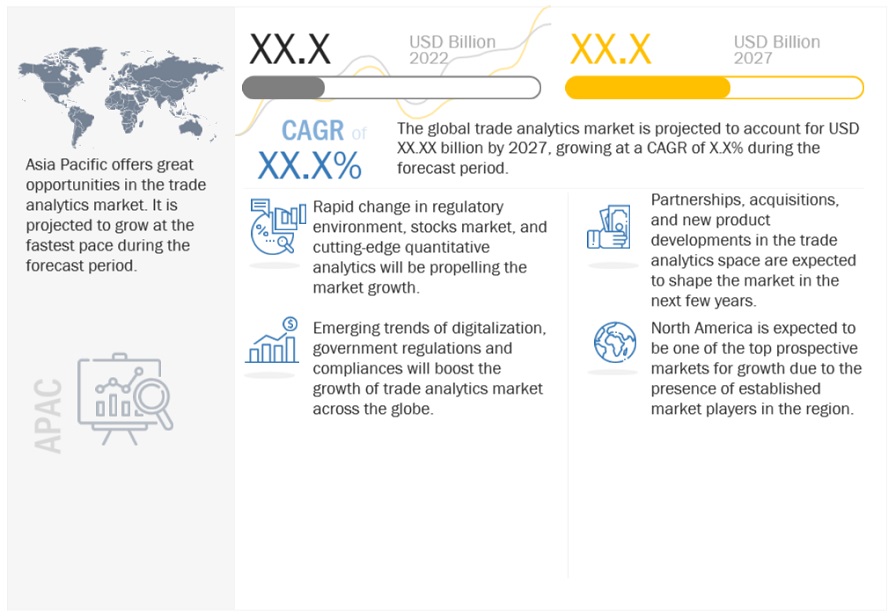 Trade Analytics Market