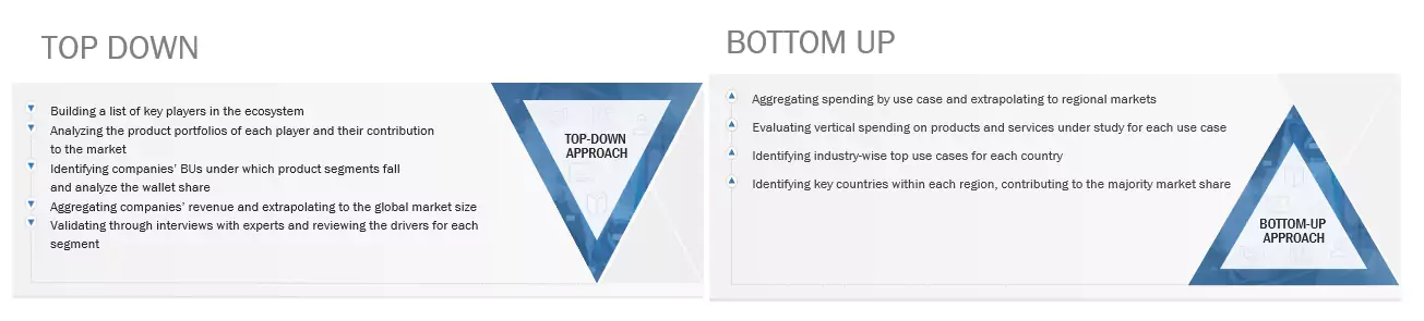 Trade Surveillance System Market Top Down and Bottom Up Approach Trade Surveillance System Market Top Down and Bottom Up Approach