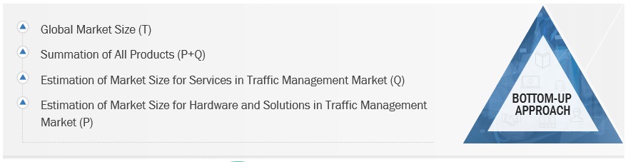 Traffic Management  Market Bottom Up Approach