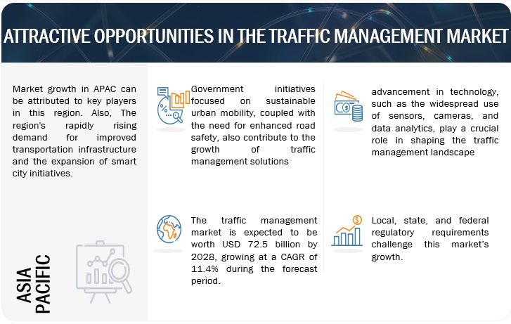 Traffic Management Market Opportunities