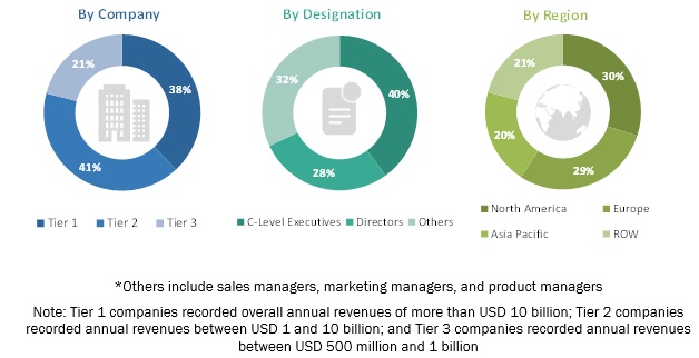 Traffic Management Market by Solution & Service - 2023 | MarketsandMarkets