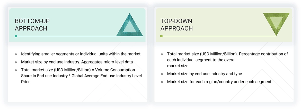 Transmission Fluids Market Top Down and Bottom Up Approach Transmission Fluids Market