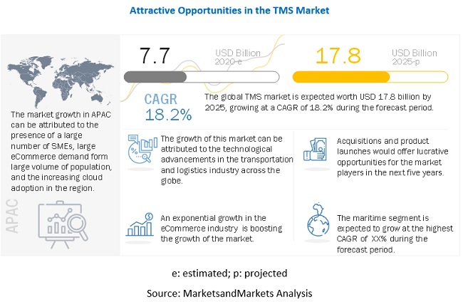 new tech tms & business intelligence platform