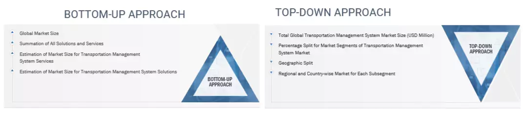 Transportation Management System Market Top Down and Bottom Up Approach Transportation Management System Market Top Down and Bottom Up Approach