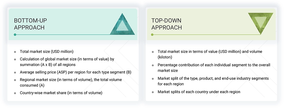 Triazine Market Top Down and Bottom Up Approach Triazine Market
