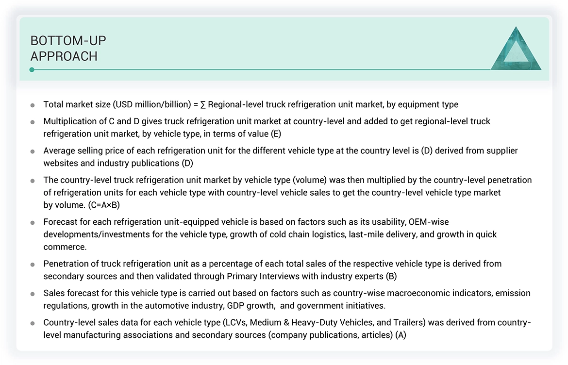 Truck Refrigeration Unit Market Bottom Up Approach