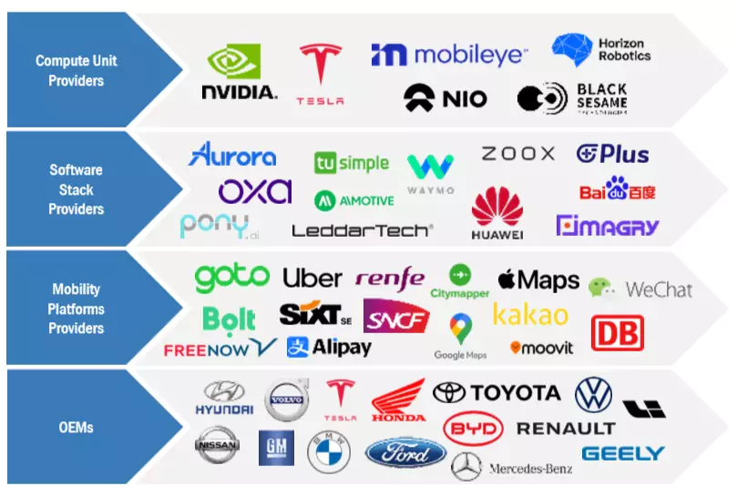 Top Companies in Truck Refrigeration Unit Market 