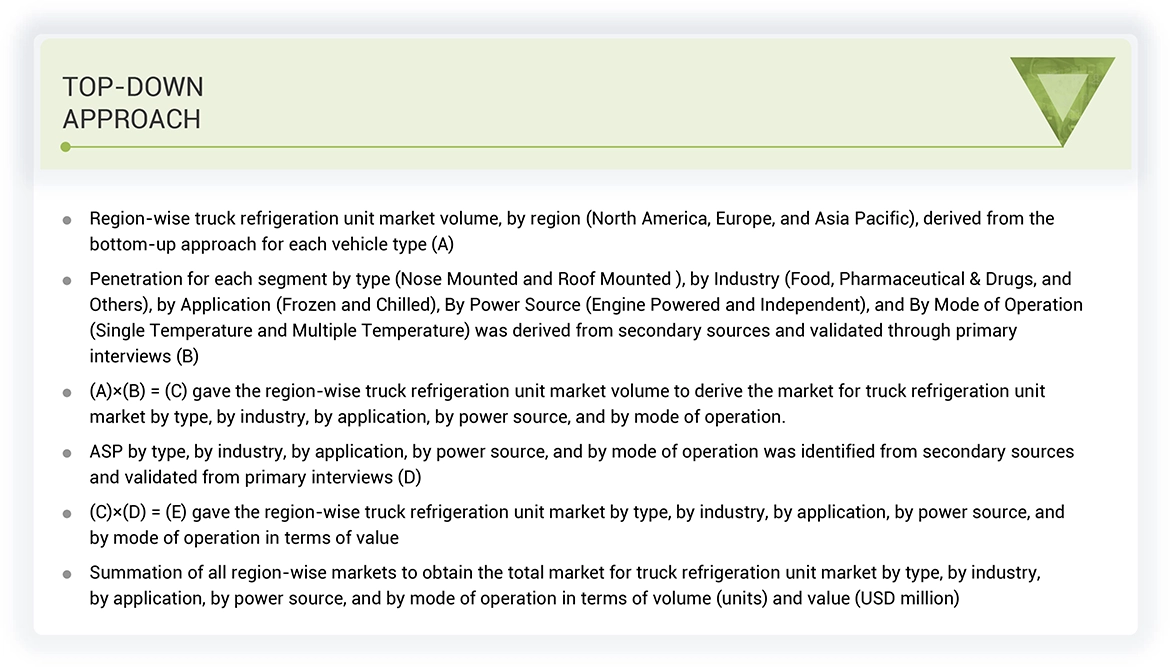 Truck Refrigeration Unit Market Top Down Approach