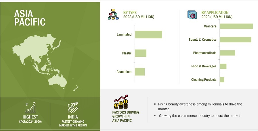 Tube Packaging Market by Region