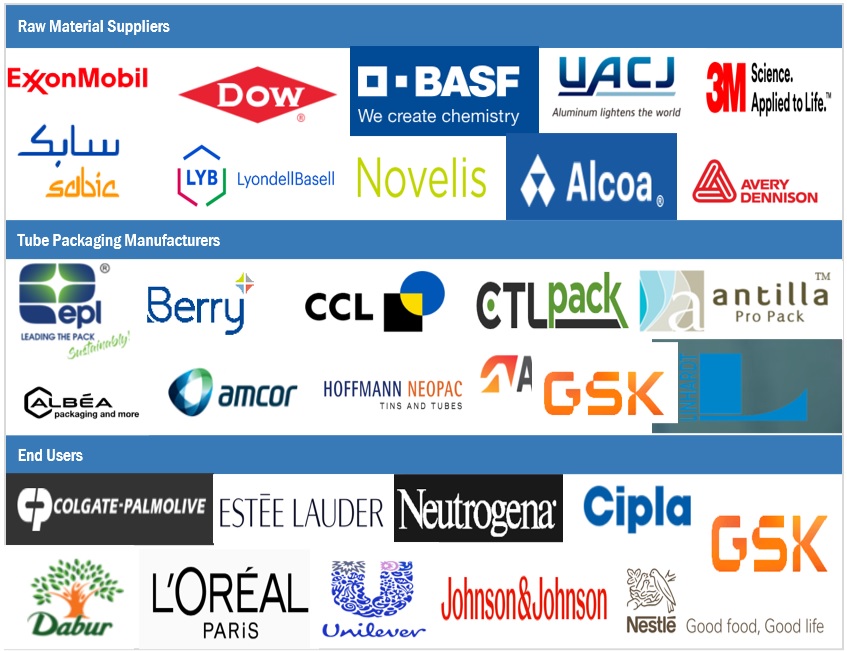 Tube Packaging Market Ecosystem