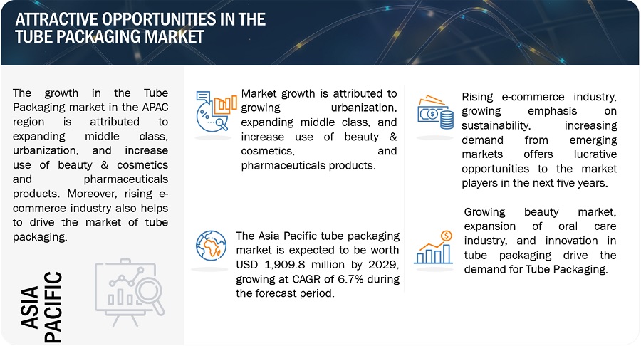 Tube Packaging Market