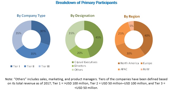 RF Tunable Filter Market | Industry Analysis and Market Size Forecast ...