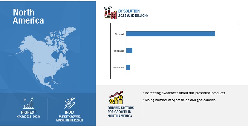 Turf Protection Market by Region