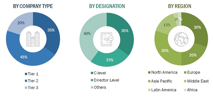 UAV (Drone) Navigation System Market
 Size, and Share