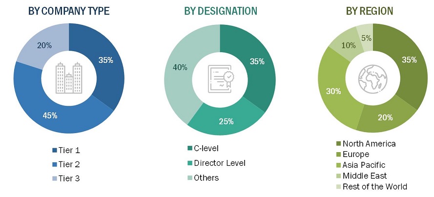 UAV (Drone) Propulsion Systems Market
 Size, and Share