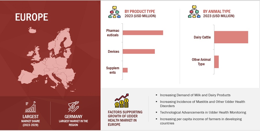 Udder Health Market by Region