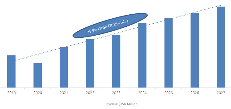 UK Industrial Robotics Market