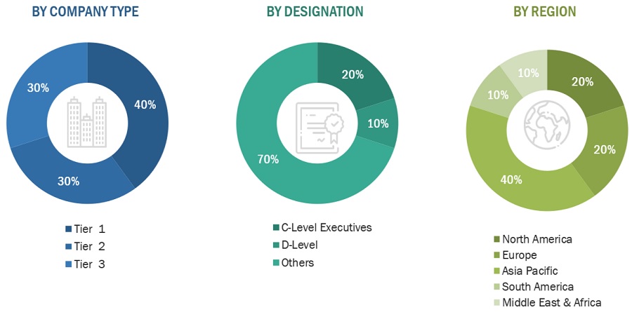 UHMW PE Market Size, and Share 