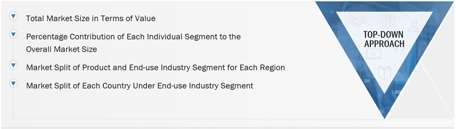 UHMW PE Market Size, and Share 