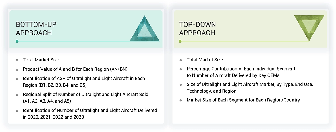 Ultralight & Light Aircraft Market Top Down and Bottom Up Approach