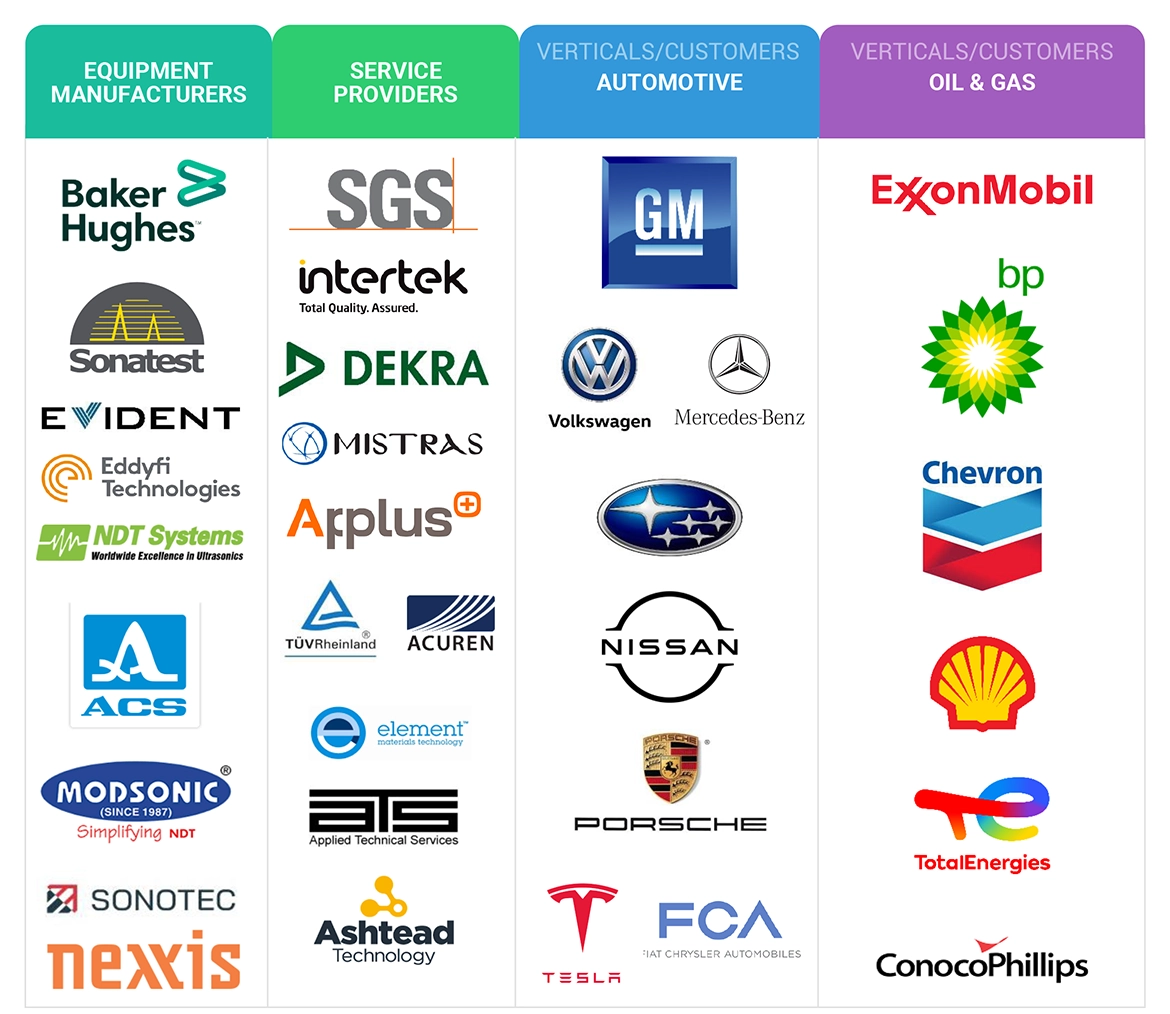 Top Companies in Ultrasonic Testing Market 