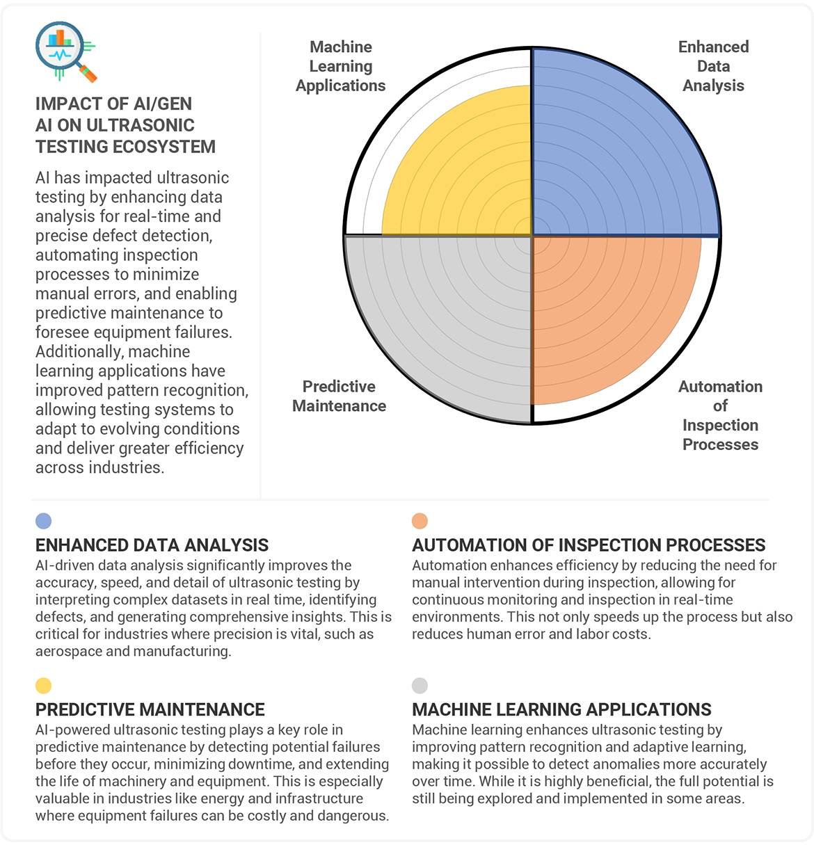 Ultrasonic Testing Market