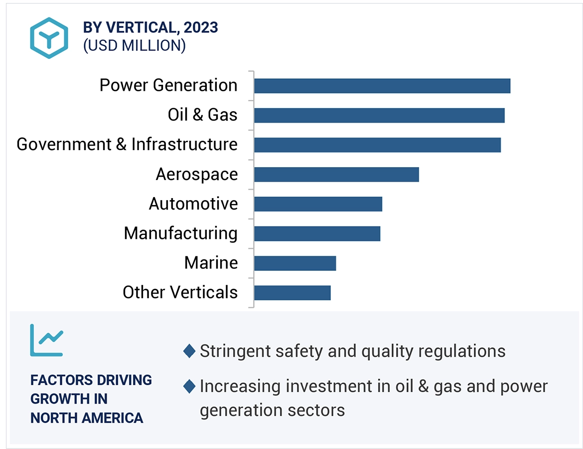 Ultrasonic Testing Market Size and Share